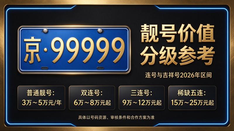 北京小牛京牌京牌指标办理服务
